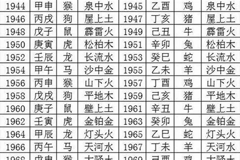 1970屬狗|1970年出生属什么生肖 1970年属狗是什么命